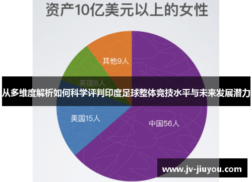 从多维度解析如何科学评判印度足球整体竞技水平与未来发展潜力