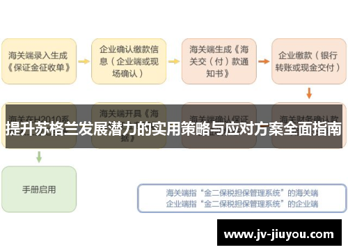 提升苏格兰发展潜力的实用策略与应对方案全面指南