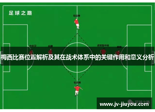 梅西比赛位置解析及其在战术体系中的关键作用和意义分析