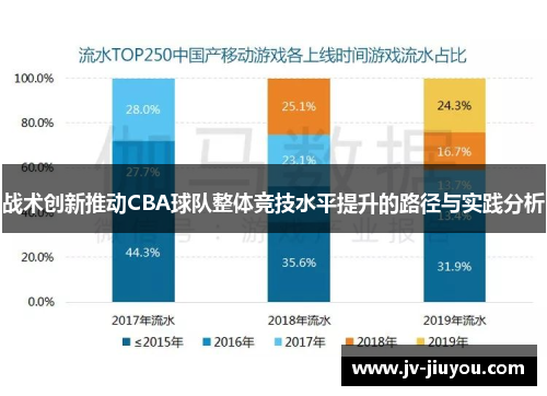 战术创新推动CBA球队整体竞技水平提升的路径与实践分析 战术创新推动CBA球队整体竞技水平提升的路径与实践分析