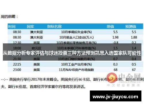 从数据分析专家评估与球迷投票三种方法预测凯恩入选国家队可能性