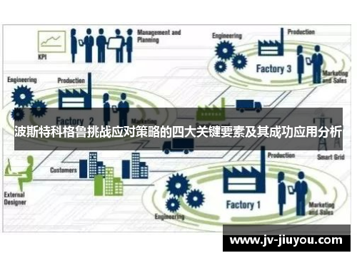 波斯特科格鲁挑战应对策略的四大关键要素及其成功应用分析