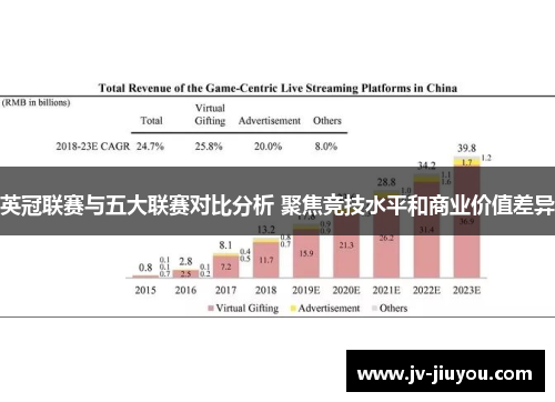 英冠联赛与五大联赛对比分析 聚焦竞技水平和商业价值差异 英冠联赛与五大联赛对比分析 聚焦竞技水平和商业价值差异