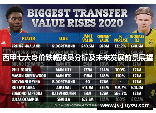 西甲七大身价跌幅球员分析及未来发展前景展望