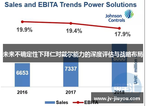 未来不确定性下拜仁对戴尔能力的深度评估与战略布局 未来不确定性下拜仁对戴尔能力的深度评估与战略布局